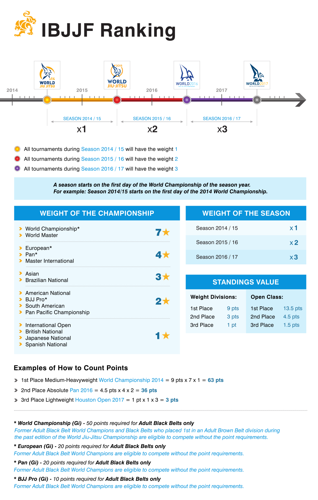 IBJJF_RankingInfo2017_v6_en-US