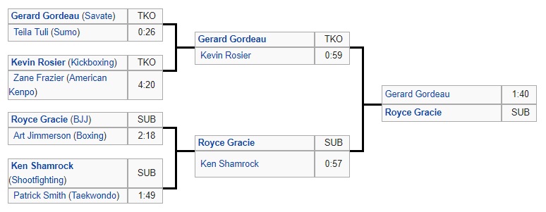 Llave y participantes de UFC 1