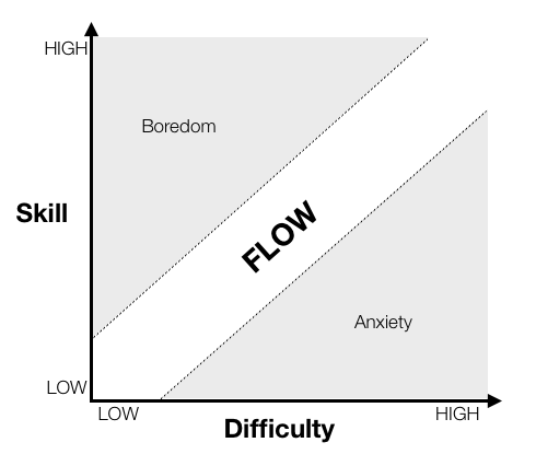 figure1